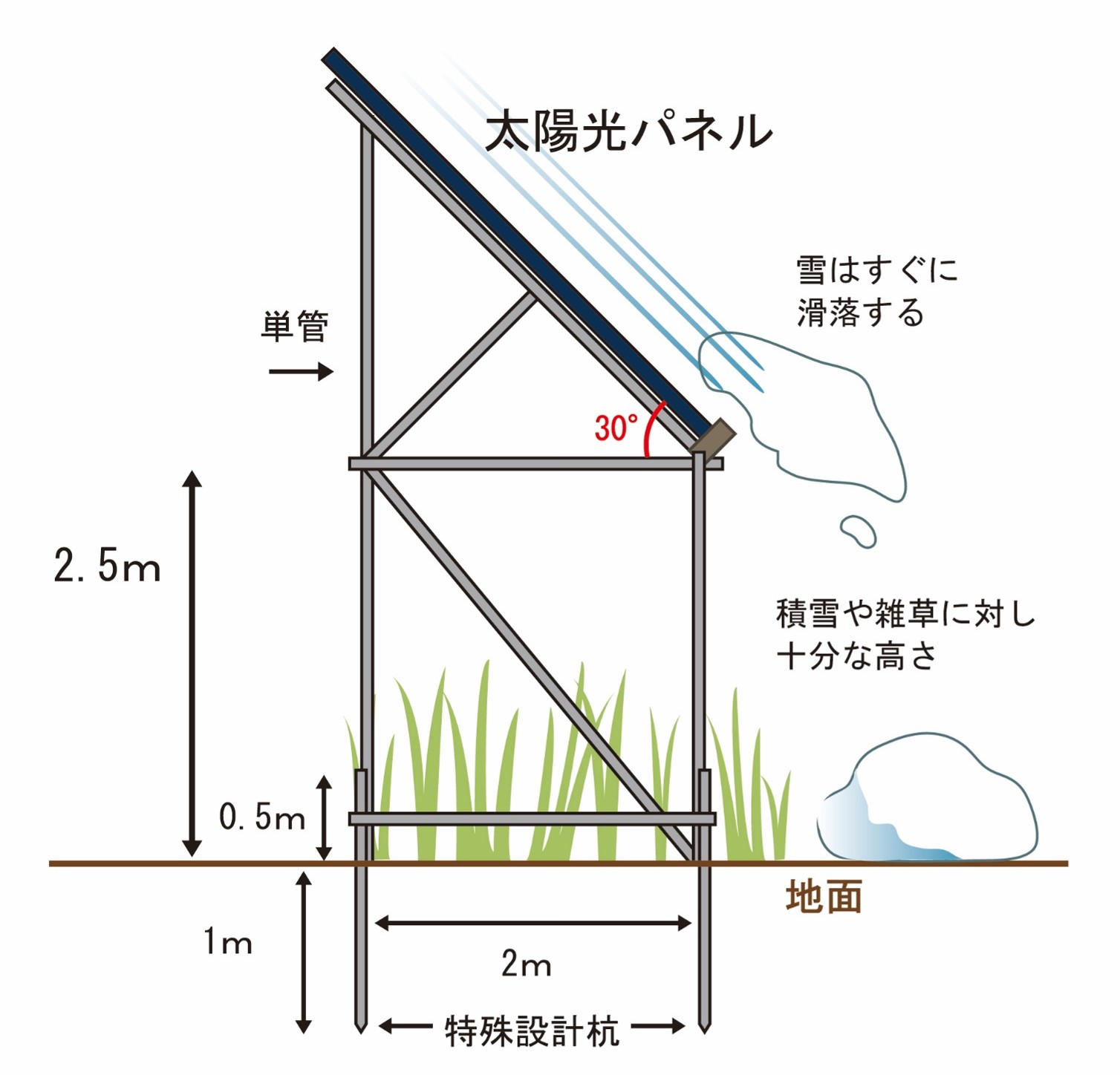 太陽光パネルの角度説明図